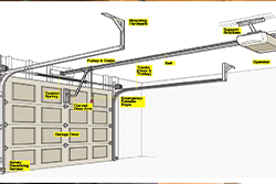 garagedoor Parts